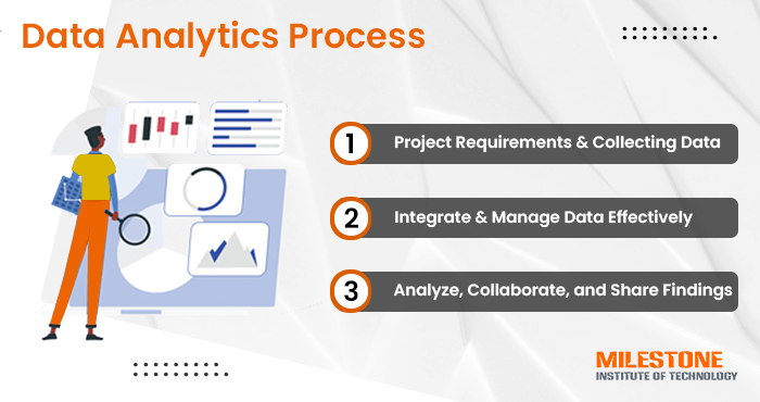 Data Science vs Data Analytics | Understanding Key Differences